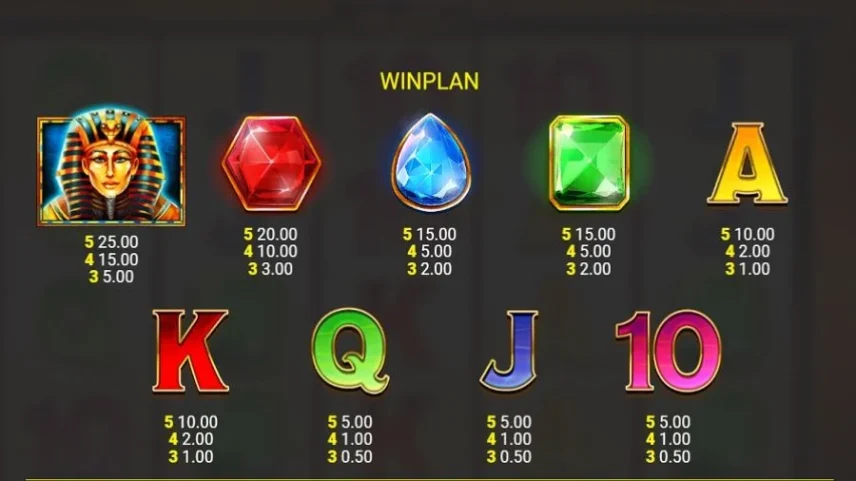 Lucky Pharaoh Gewinnplan – RTP und Volatilität im Test